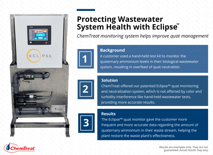 Protegendo a saúde dos sistemas de água residual com o Eclipse™